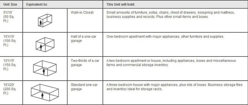 Use Bridgeview Storage Center's Storage Guidelines Chart to Find the Right Size Storage Unit